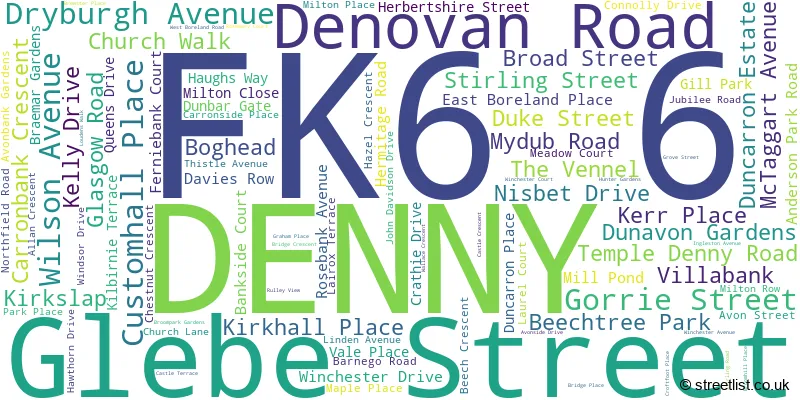 A word cloud for the FK6 6 postcode